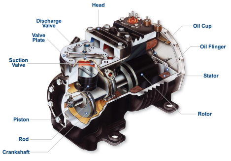 How to Maintain Your AC Semi-Hermetic Compressor for Longevity